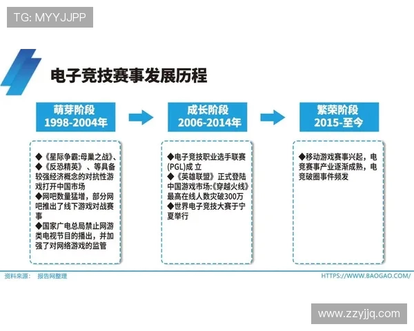 2025年电竞行业发展趋势与未来技术创新探索 2025年电竞行业发展趋势与未来技术创新探索