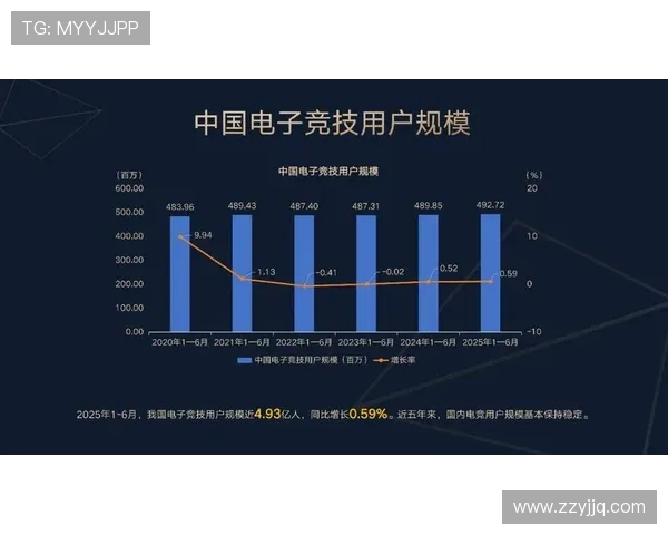 电竞产业崛起与发展现状分析：技术进步、赛事文化与未来趋势探讨