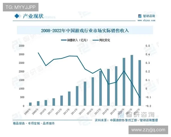电竞产业蓬勃发展探究:新兴市场与技术创新带来的机遇与挑战 电竞产业蓬勃发展探究:新兴市场与技术创新带来的机遇与挑战